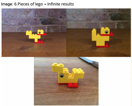 6 Pieces of Lego, infinite results — three different duck builds from the same six bricks